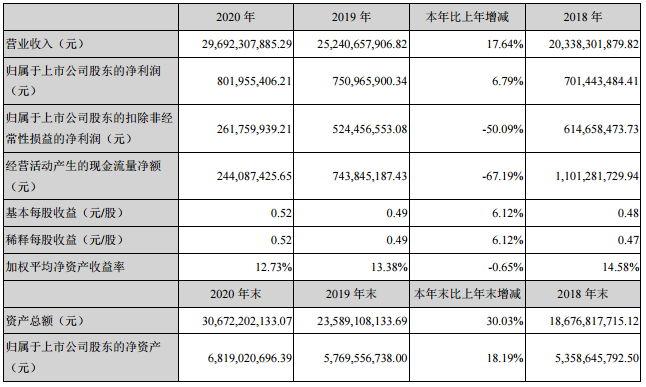 尊龙凯时人生就是博·官方(中国)_项目1570