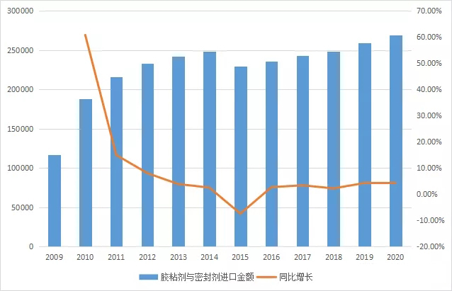 尊龙凯时人生就是博·官方(中国)_产品3157