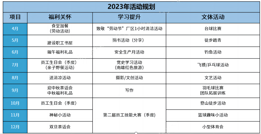 尊龙凯时人生就是博·官方(中国)_项目5925