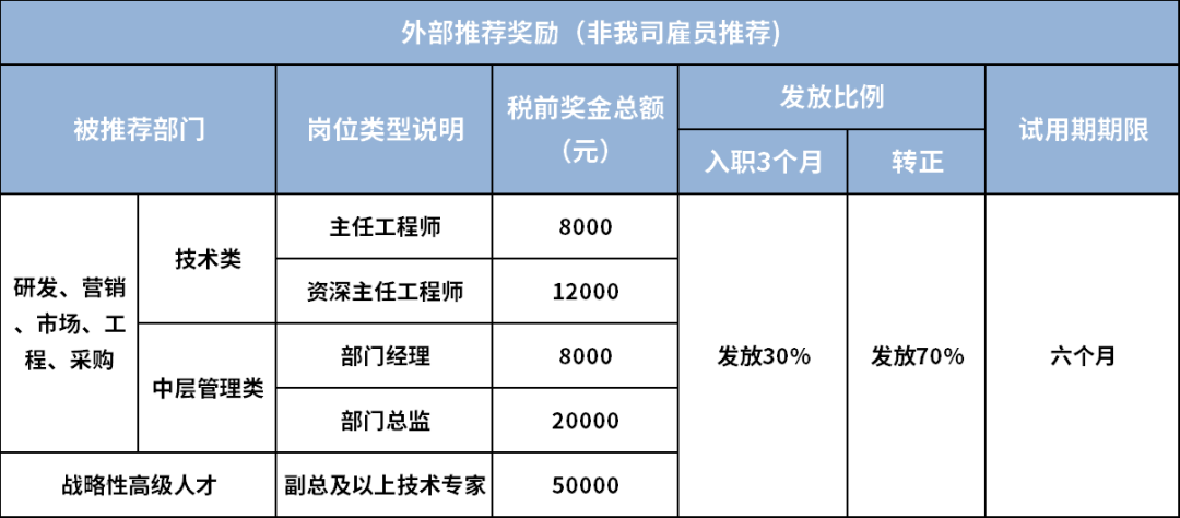 尊龙凯时人生就是博·官方(中国)_项目3094