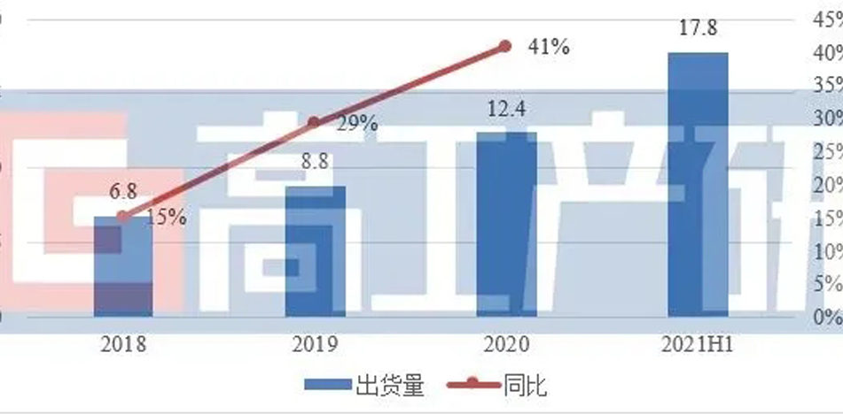 尊龙凯时人生就是博·官方(中国)_项目4857