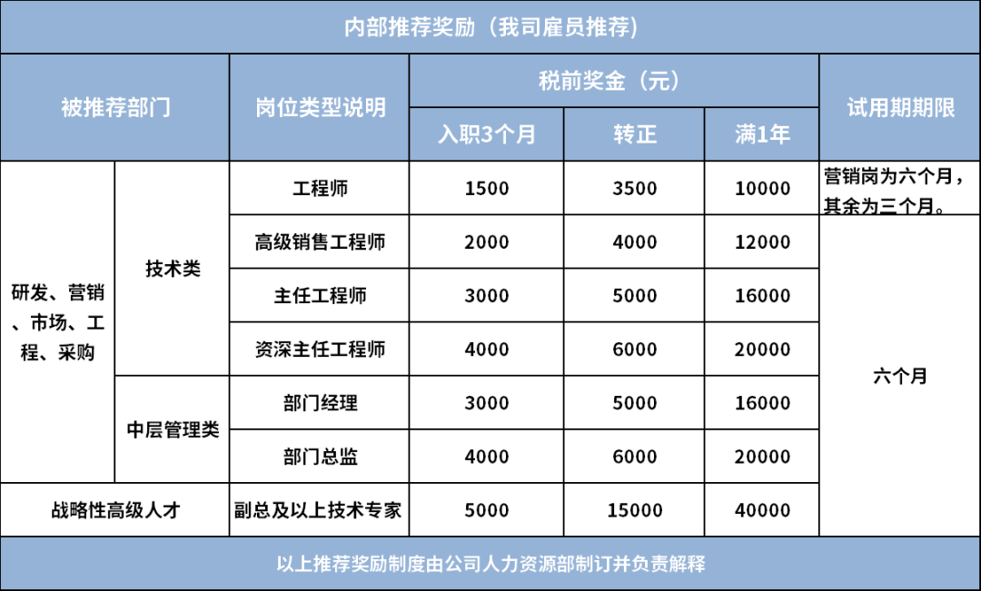 尊龙凯时人生就是博·官方(中国)_产品2635