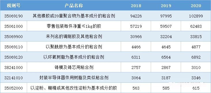 尊龙凯时人生就是博·官方(中国)_项目7418