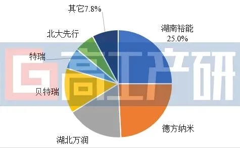 尊龙凯时人生就是博·官方(中国)_首页926