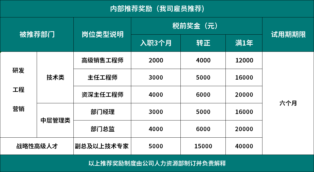 尊龙凯时人生就是博·官方(中国)_项目5538